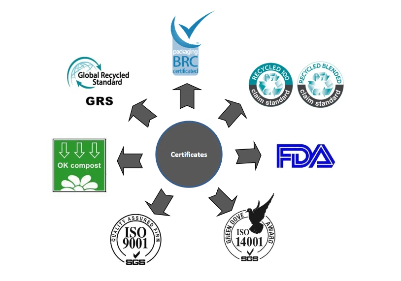 International certification quality assurance International certification quality assurance